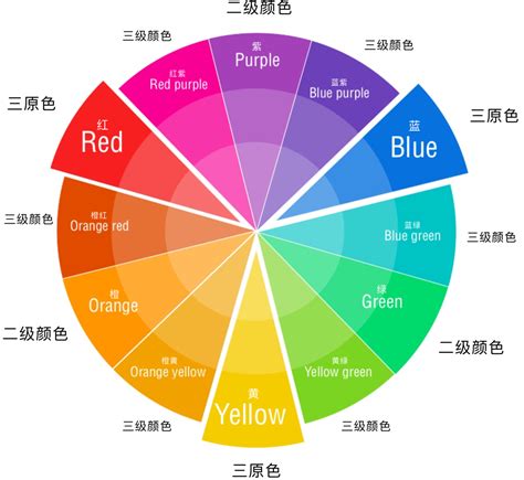 顏色 意思|各种颜色代表的意思